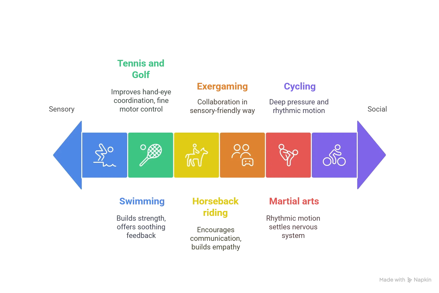 6 sports that help people with autism - atusimdetect.co.uk